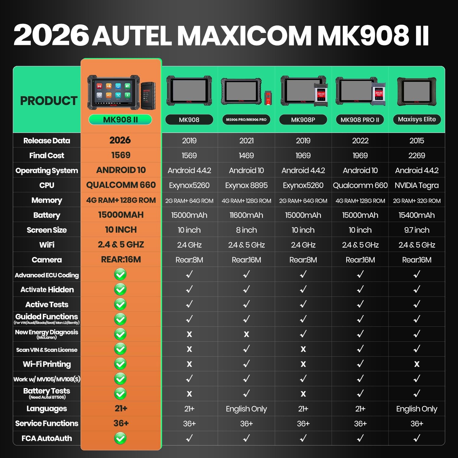 Autel MaxiCOM MK908 II as MS908S PRO II Elite PMI Coding OE Diagnostic Scanner