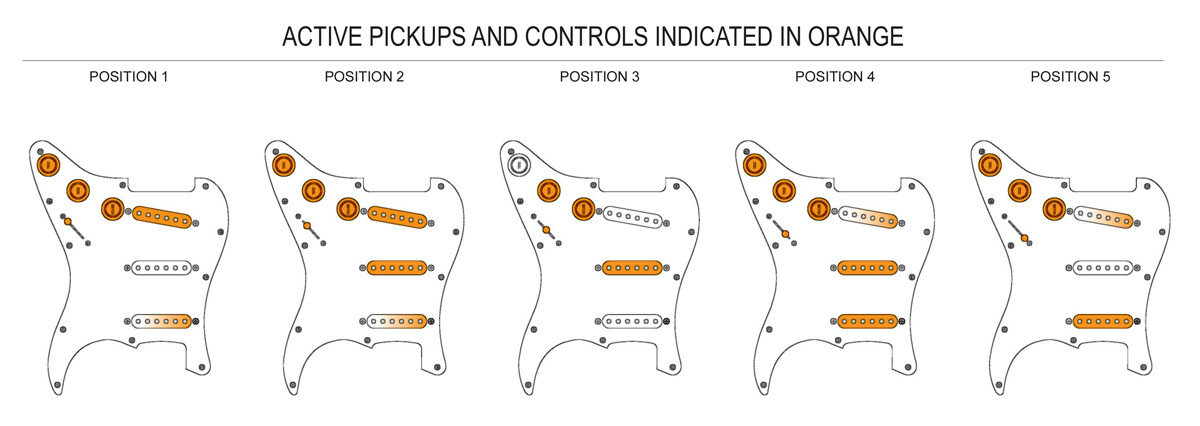 Precision Made Stratocaster® Blender Harness Upgrade-CTS