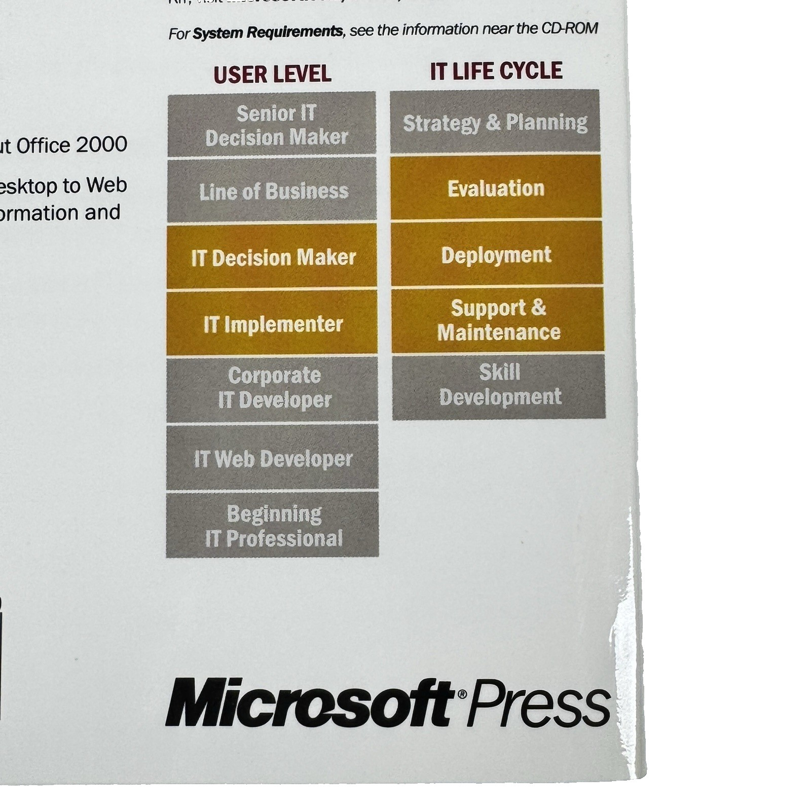 VINTAGE Microsoft Office 2000 Resource Kit With CD, *NEW*
