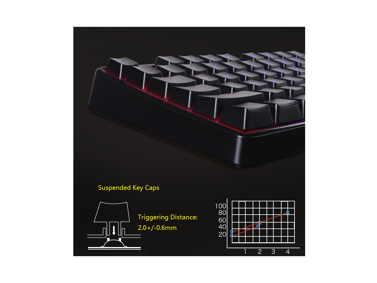 HP K300 wired gaming keyboard membrane backlit English