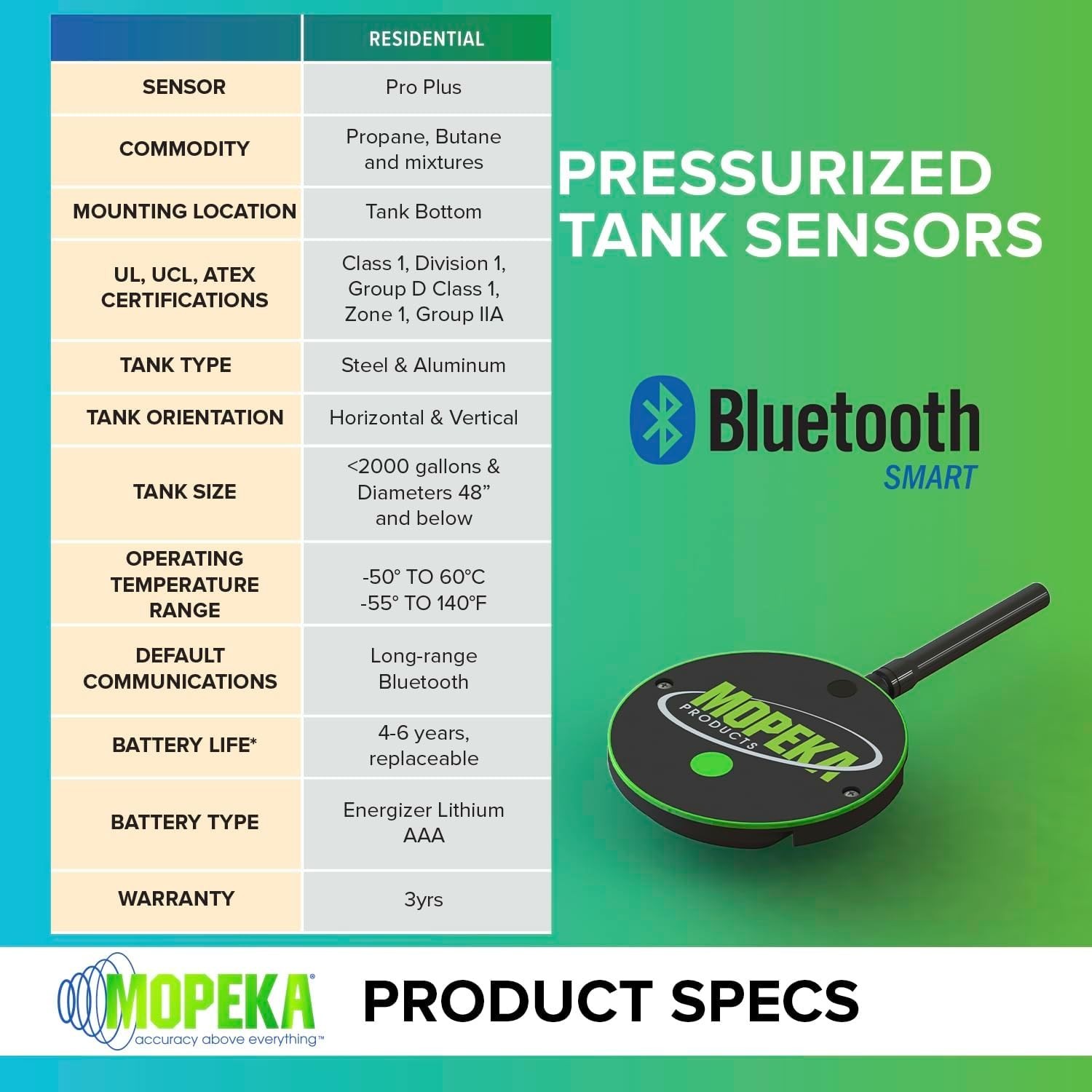 Long Range Wireless Ultrasonic Propane Tank Monitor with Bluetooth Connectivity