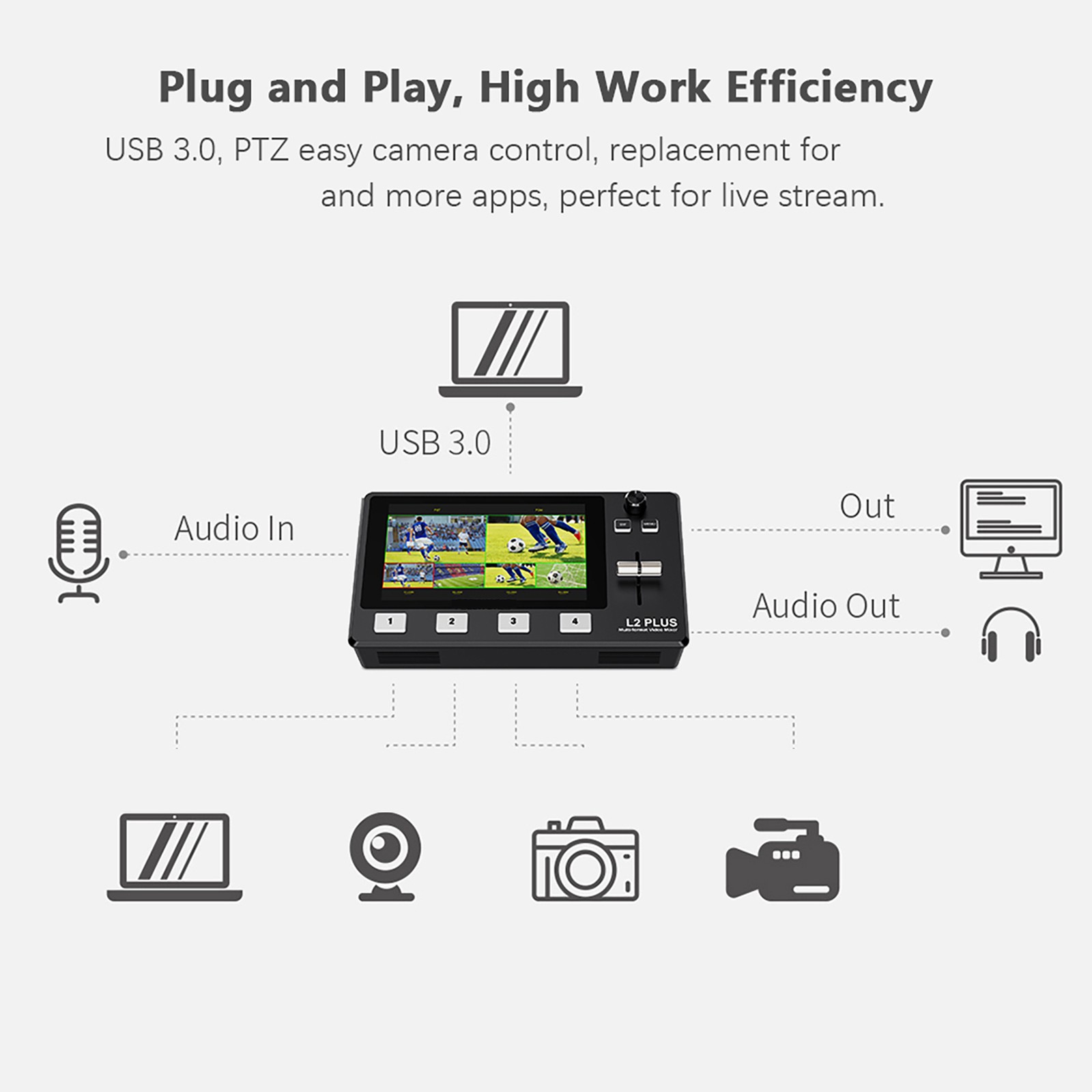 L2 PLUS Multi-Format Video Mixer Switcher With 5.5 Inch Touchscreen 4