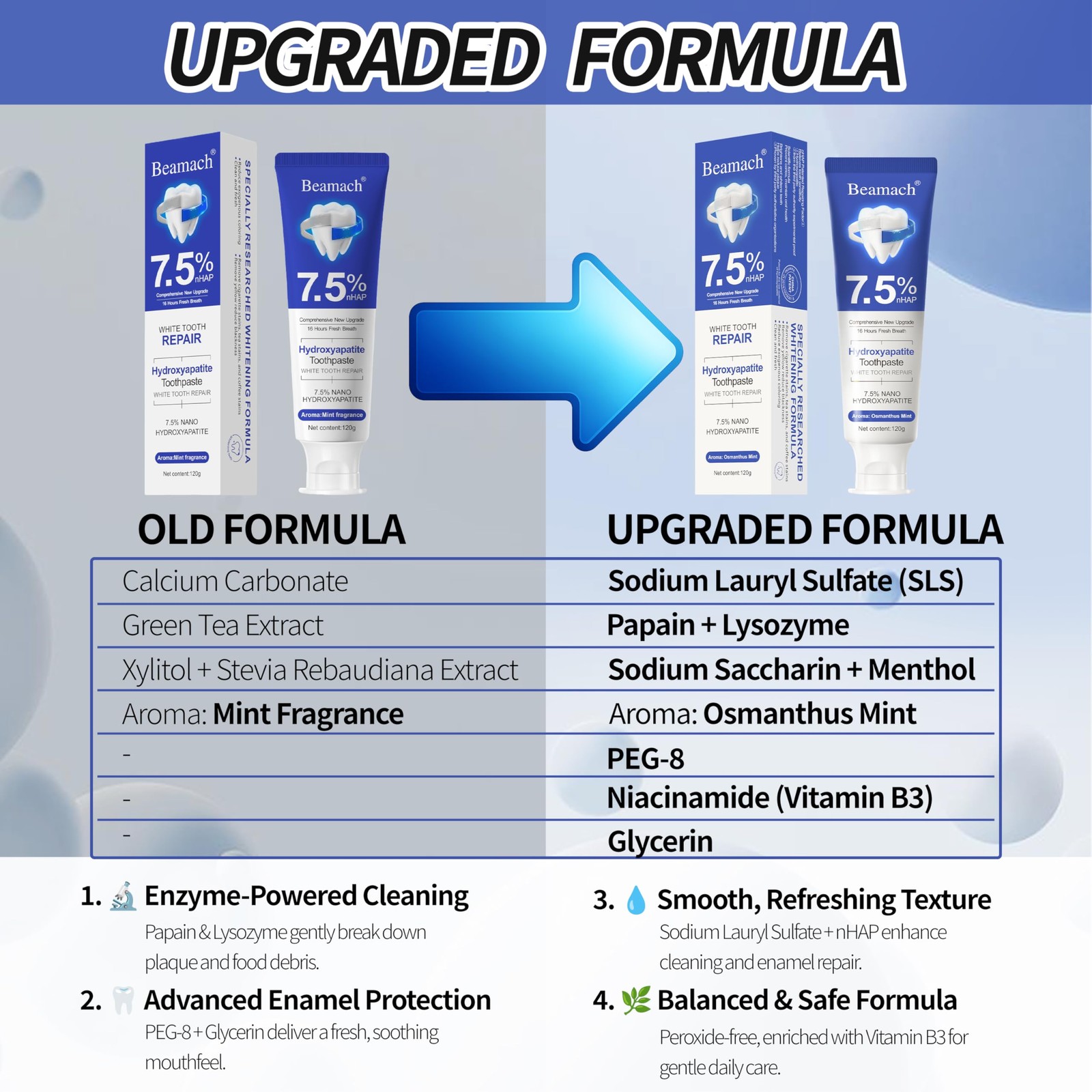 Hydroxyapatite Toothpaste - Fluoride-Free Nano Hydroxyapatite Toothpaste 7.5 ...