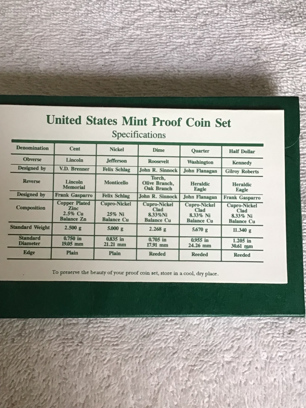 1994-S 1C-50C Proof Set Premium (Proof) OGP new in box
