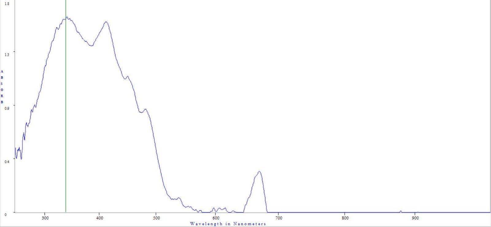 Cuvette Holder Transmission Absorption Fluorescence Spectroscopy - ThunderOptics