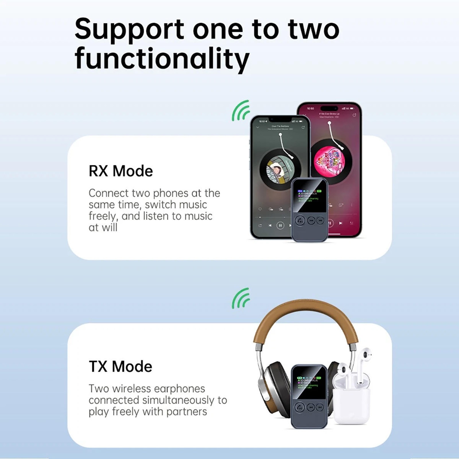 5.4 Version Wireless Bluetooth Audio Adapter with 3.5mm Jack and Included Cables