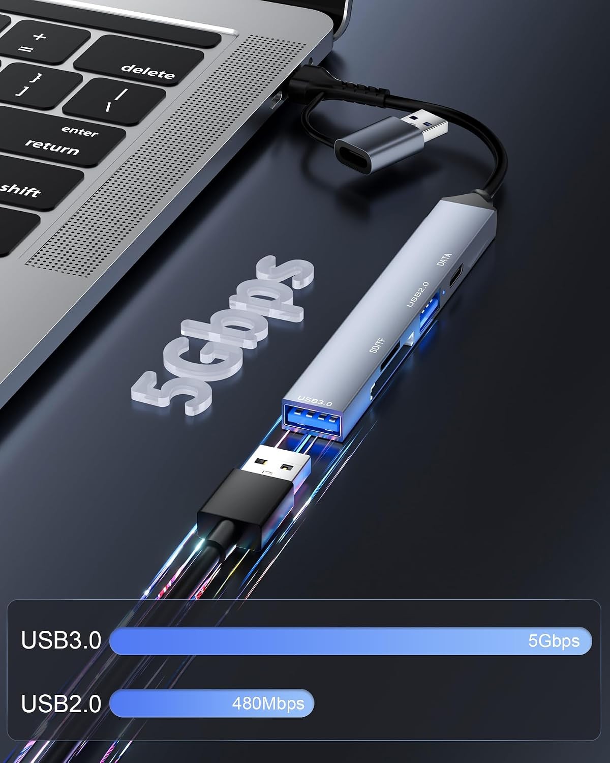 USB C USB A 3.0 SD MicroSD Card Reader Hub OTG Fast Data Transfer Adapter