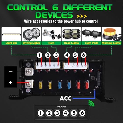 Wireless Switch Panel, 164 Ft Remote with 4 Control Modes - Memory - 6 Gang