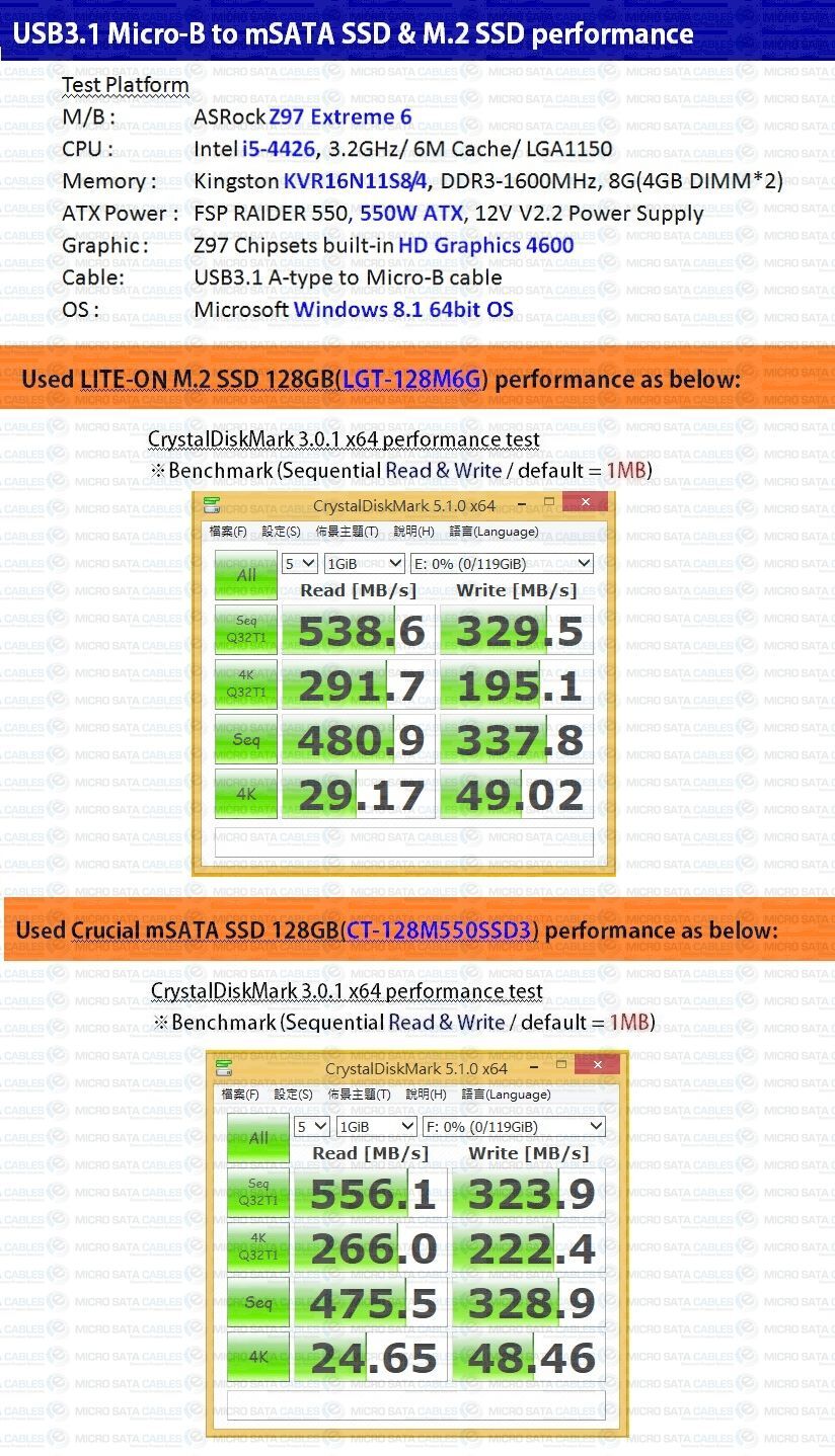 USB 3.1 / 10Gps Micro B Type for M.2 SSD and mSATA SSD Alternative