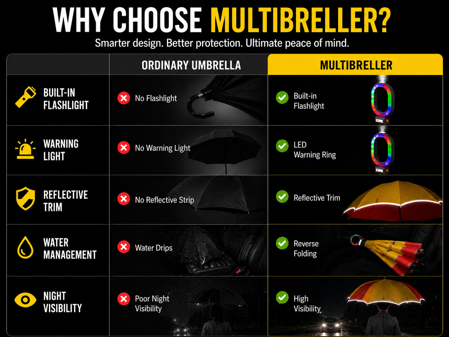 Multibreller Emergency LED Safety Umbrella Reverse Folding Reflective Flashlight