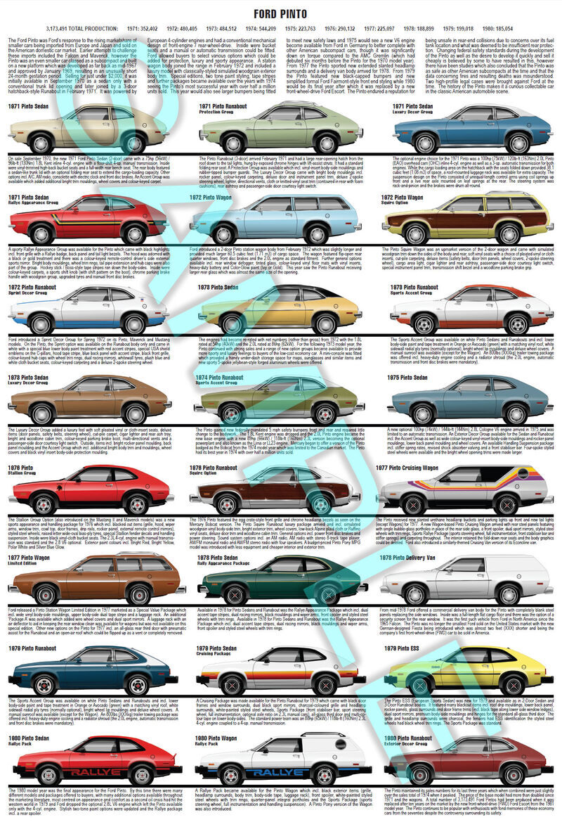 Ford Pinto production history poster (1971 to 1980)