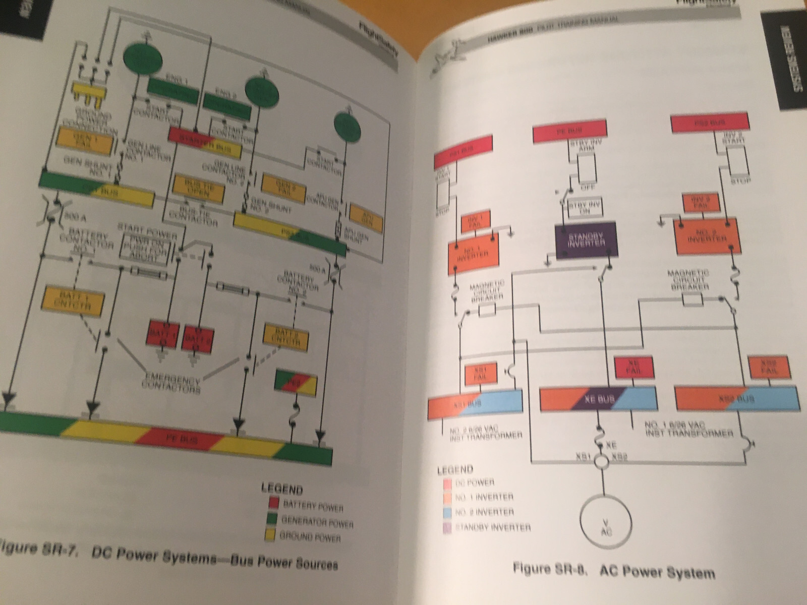 Hawker 800 Pilot Training Manual, Vol. 1, Operational Information