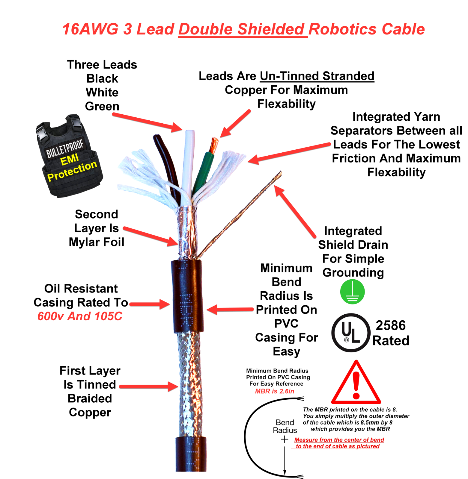 CNC 15ft 16/3 Double Shielded VFD Power Cable Kit .8Kw 1.5Kw 2.2Kw 4Kw 4.5Kw