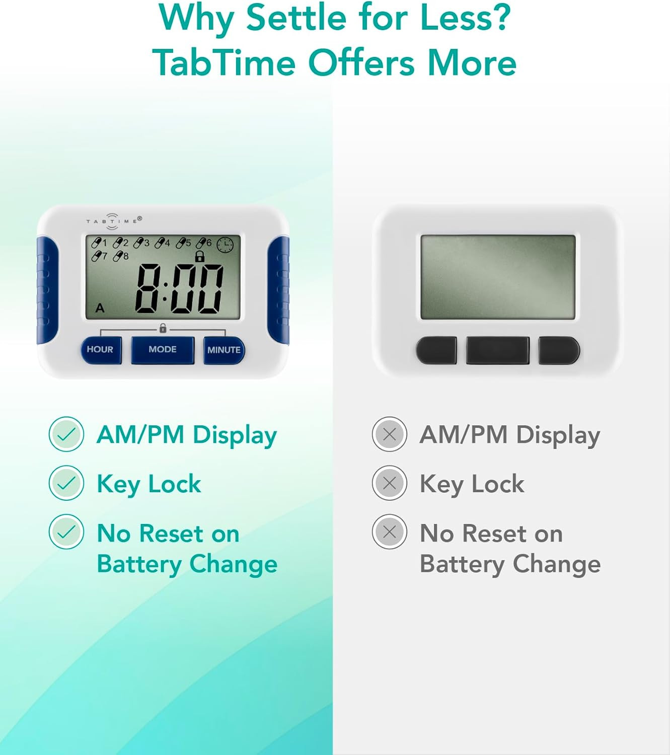 Pill Reminder with 8 Alarms per Day, Pill Tracker, Pill Timer, Medication Remind