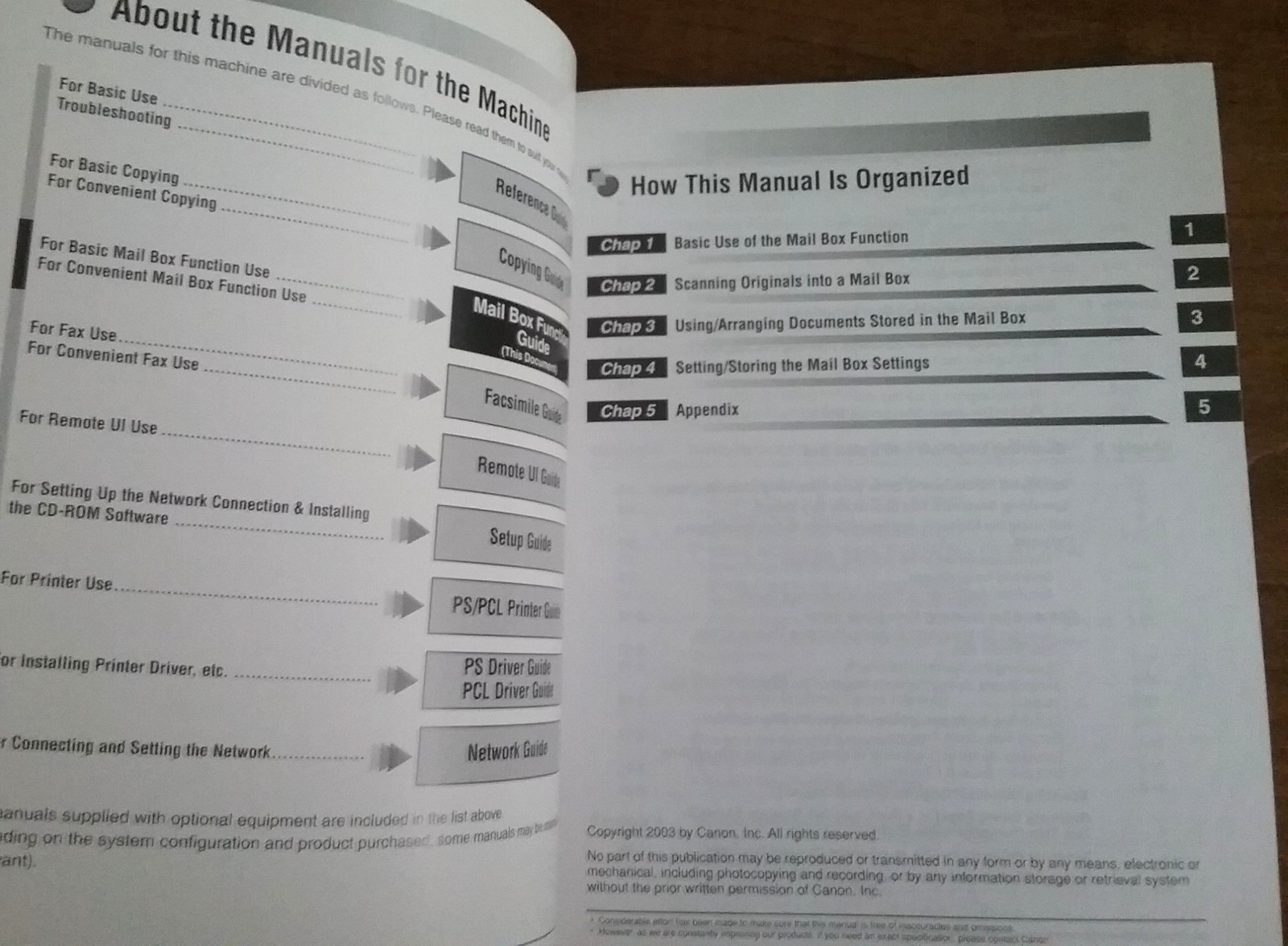 Canon imageRUNNER 3300 /2800 /2200 Reference & Mail Box Function Guide