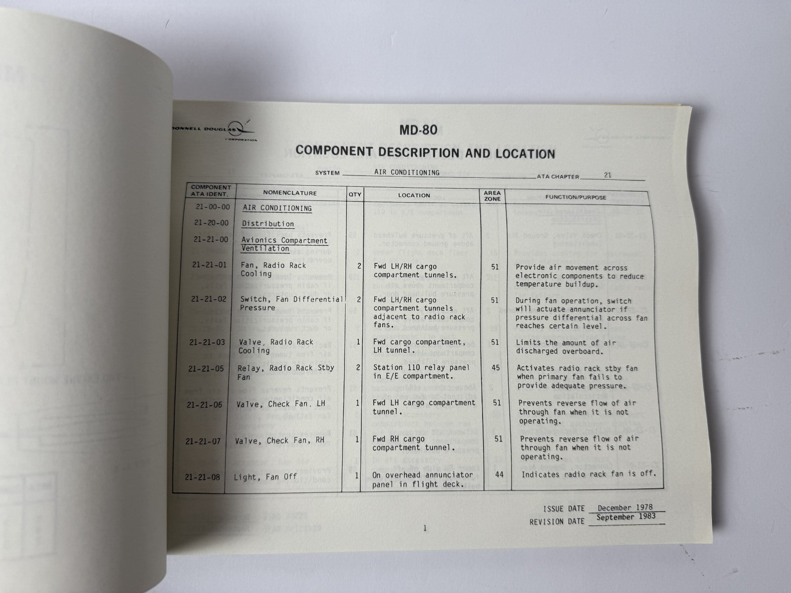 McDonnell Douglas DC-9 Jet Component Description & Location List MD-80 Manual