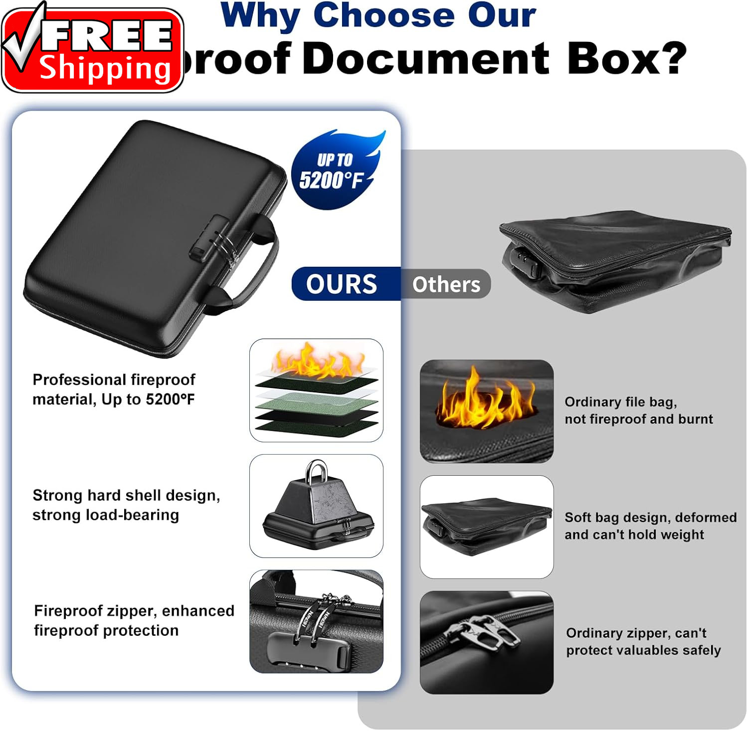 Fireproof Document Box, Hard Case Fireproof File Organizer with Lock and 13 Pock