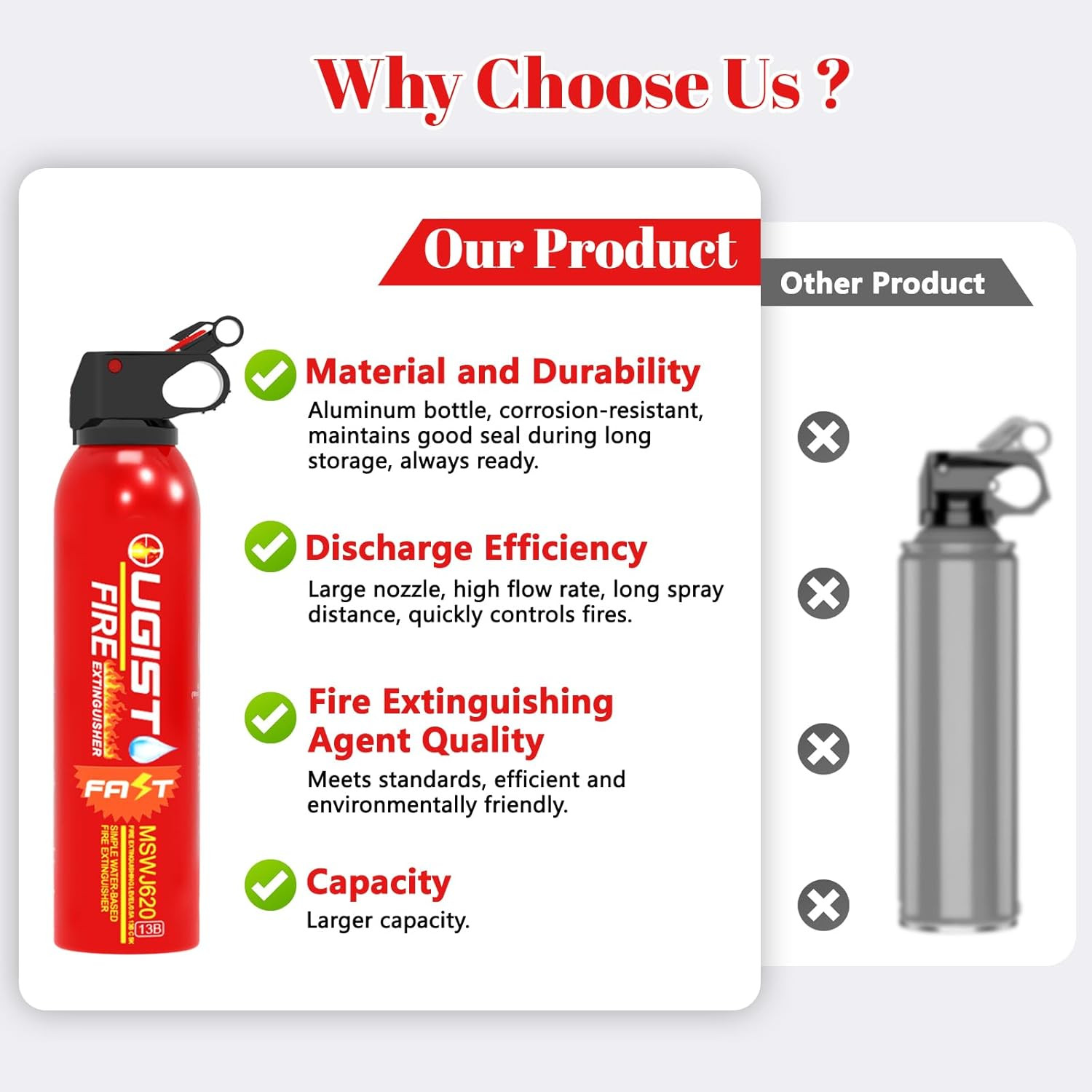 Multipurpose Fire Extinguisher (4 Pack, 21Oz Each) with Wall Mount Bracket, Wate