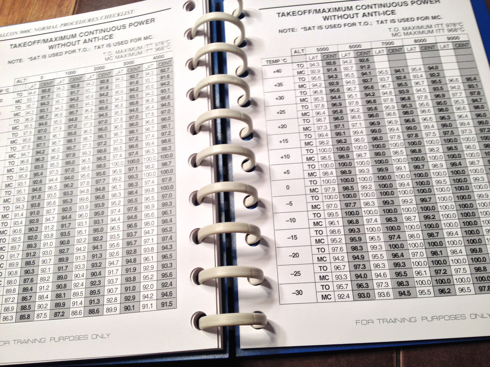 Falcon 900C Normal Procedures Pilot Checklist