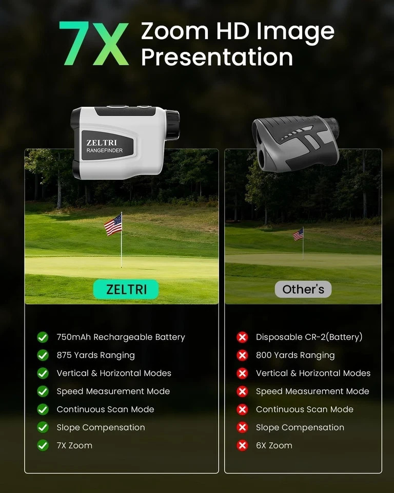 Golf Rangefinder 875-Yard, Laser Golf Range Finder with Slope Indicator Light