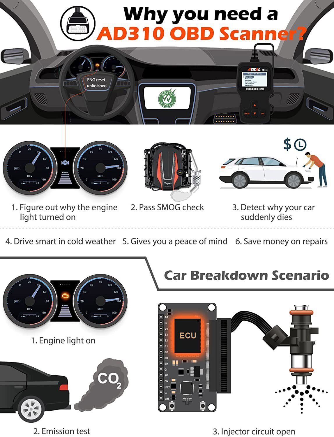 Check Engine Light Reset Tool OBD2 Diagnostic Scanner Auto Fault Code Reader OBD