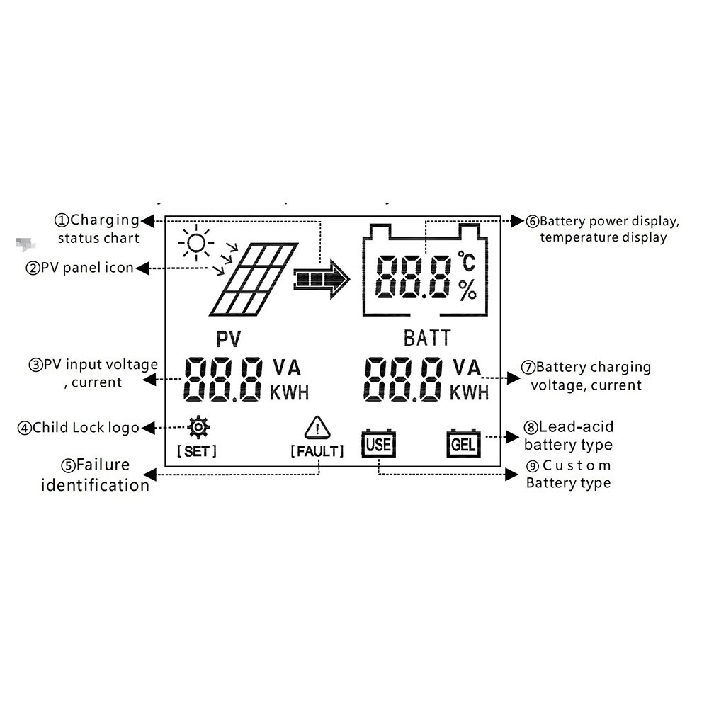 MPPT 600W Solar Boost Controller for 24V 36V 48V 60V 72V Battery Digital6456