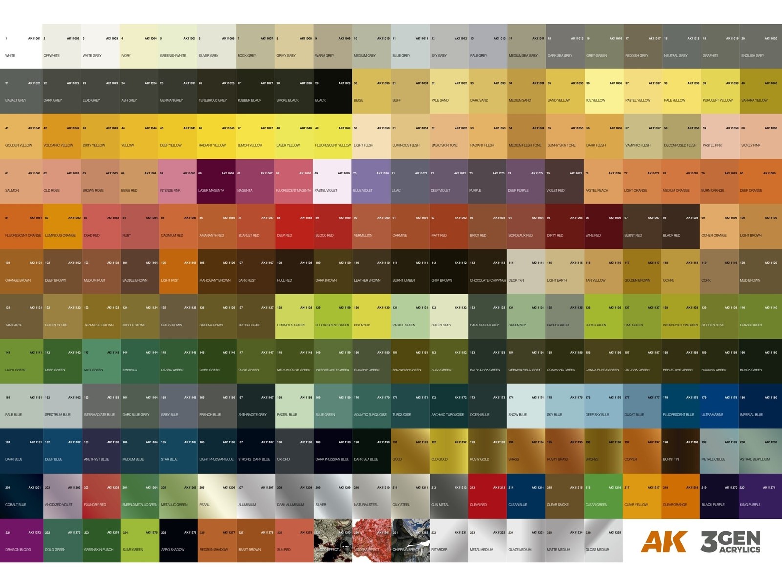 AK Interactive - Medium Rust - standard 3rd generation Acrylic paint, 17ml, AK11