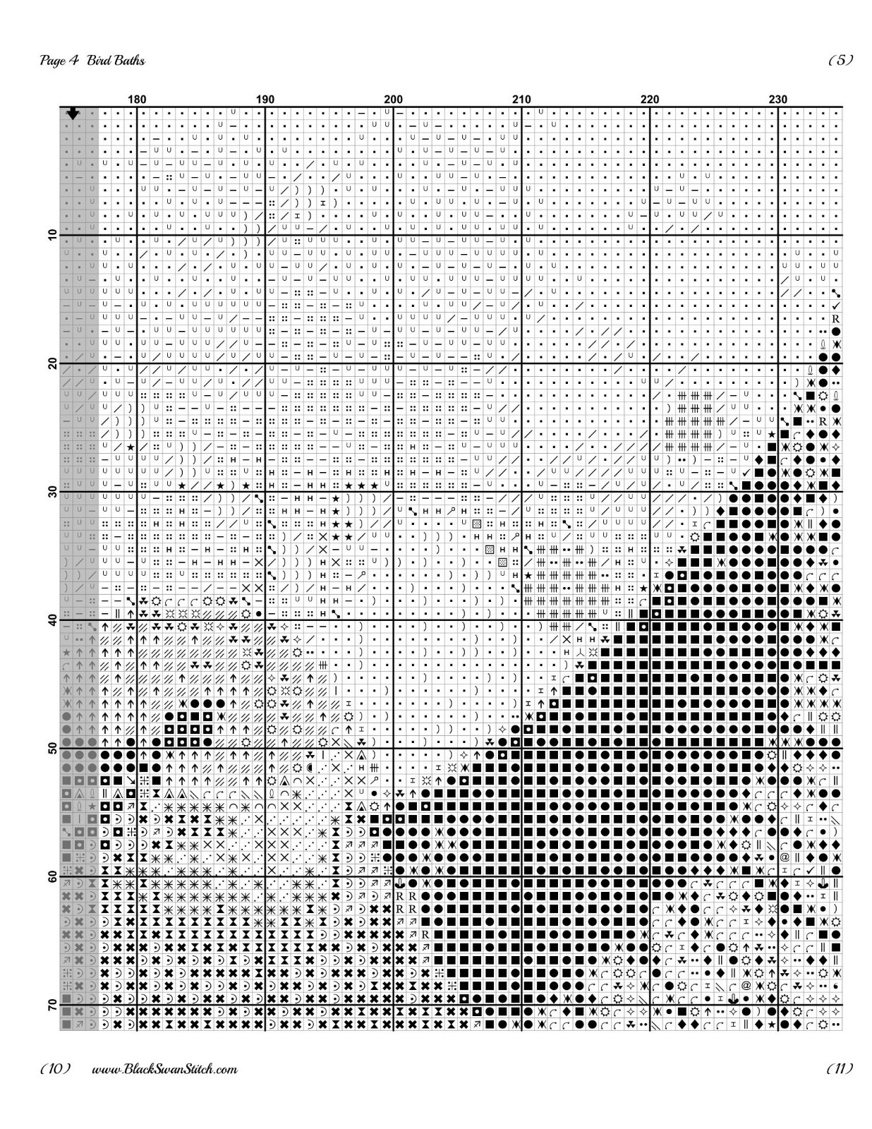 Bird Baths 725 Chart Counted Cross Stitch Pattern