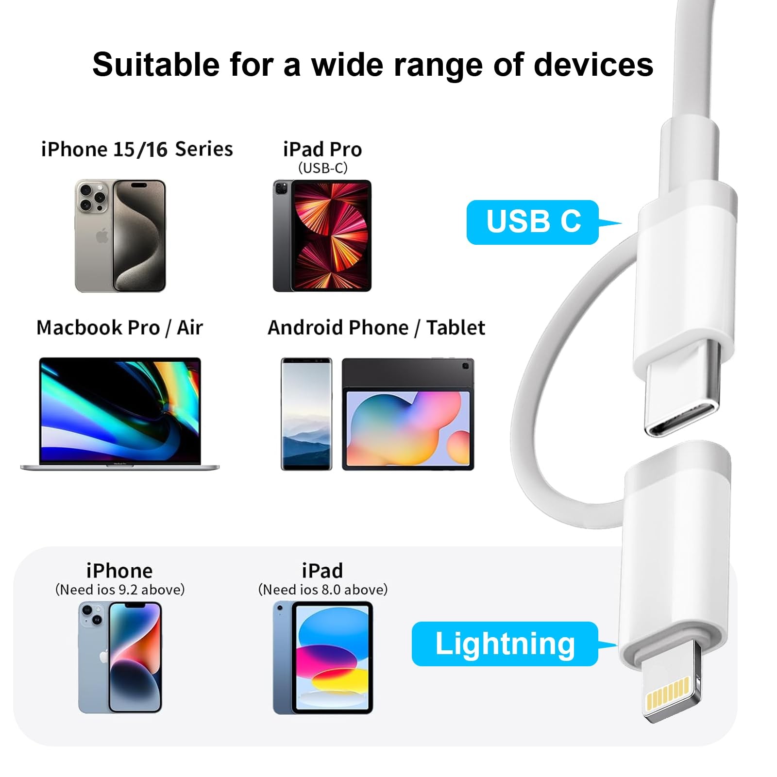 Denlane SD Card Reader for iPhone iPad Mac, USB C & Lightning 2 Slot, White