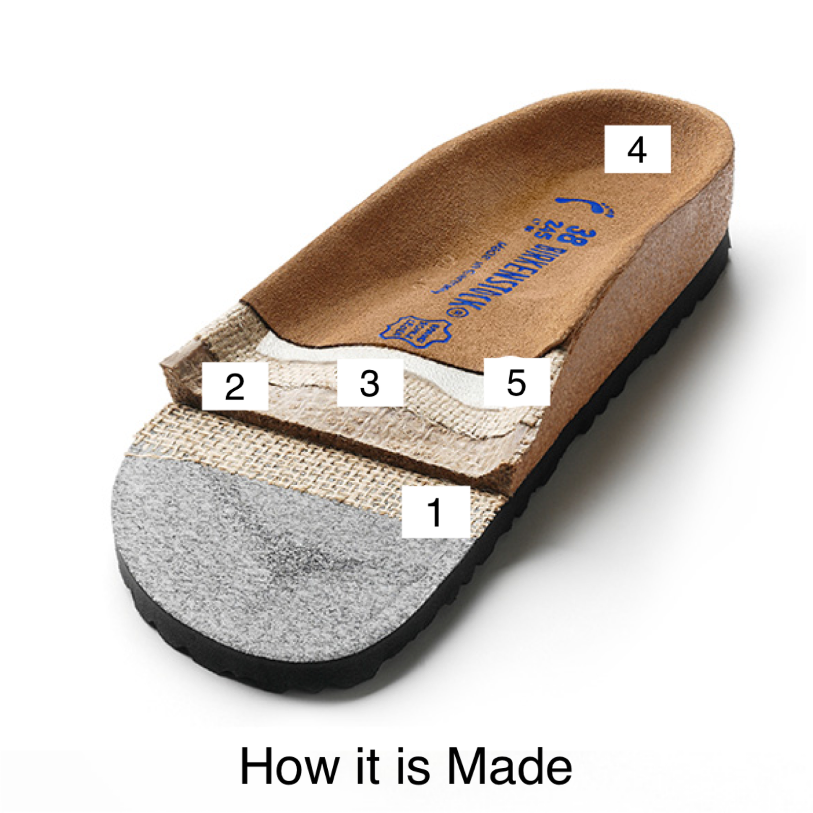 Shoemaking - Birkenstock - Sandal - SOFT Footbed - Regular