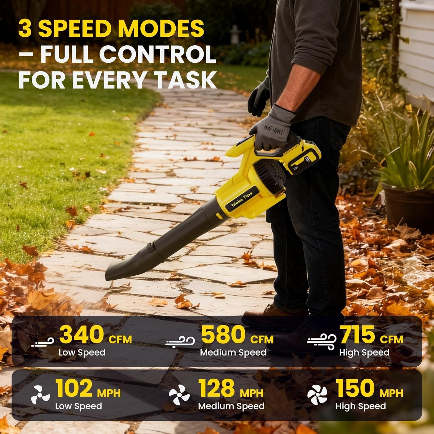 Cordless Leaf Blower for Dewalt 20V Max Battery (Tool Only) – Powerful Brushless