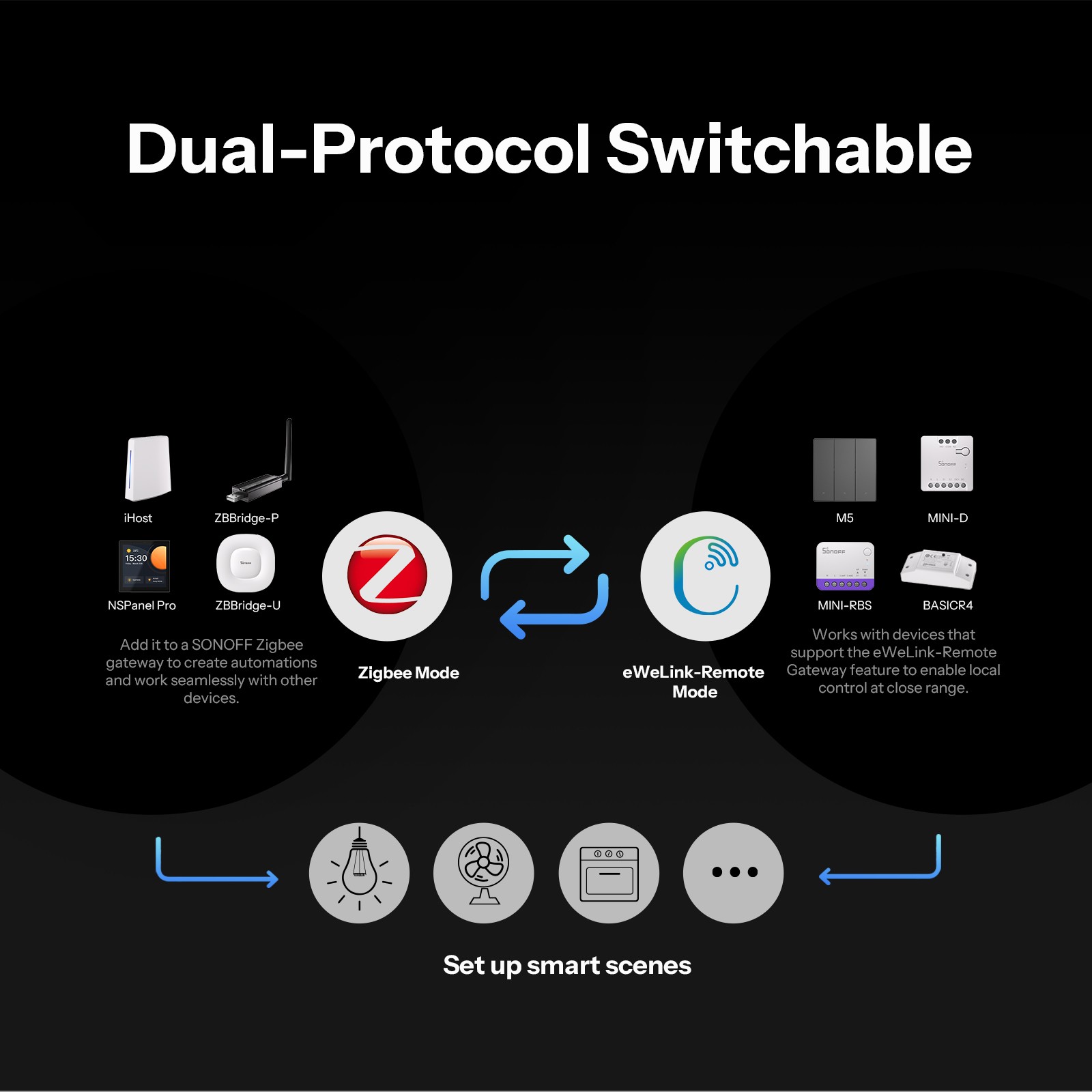 SONOFF Zigbee Smart Button Switch Wireless Dual-Protocol Switchable App Control