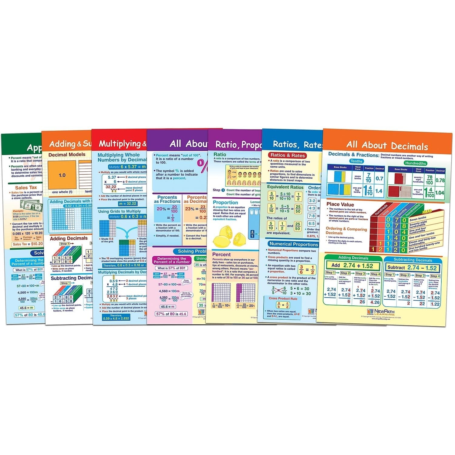 NewPath Learning Ratios, Decimals & Percents Bulletin Board Charts, Set/7 - L...