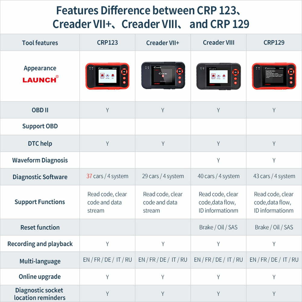 LAUNCH CRP123 OBD2 Car Diagnostic Scanner Tool Code Reader Check Engine ABS SRS