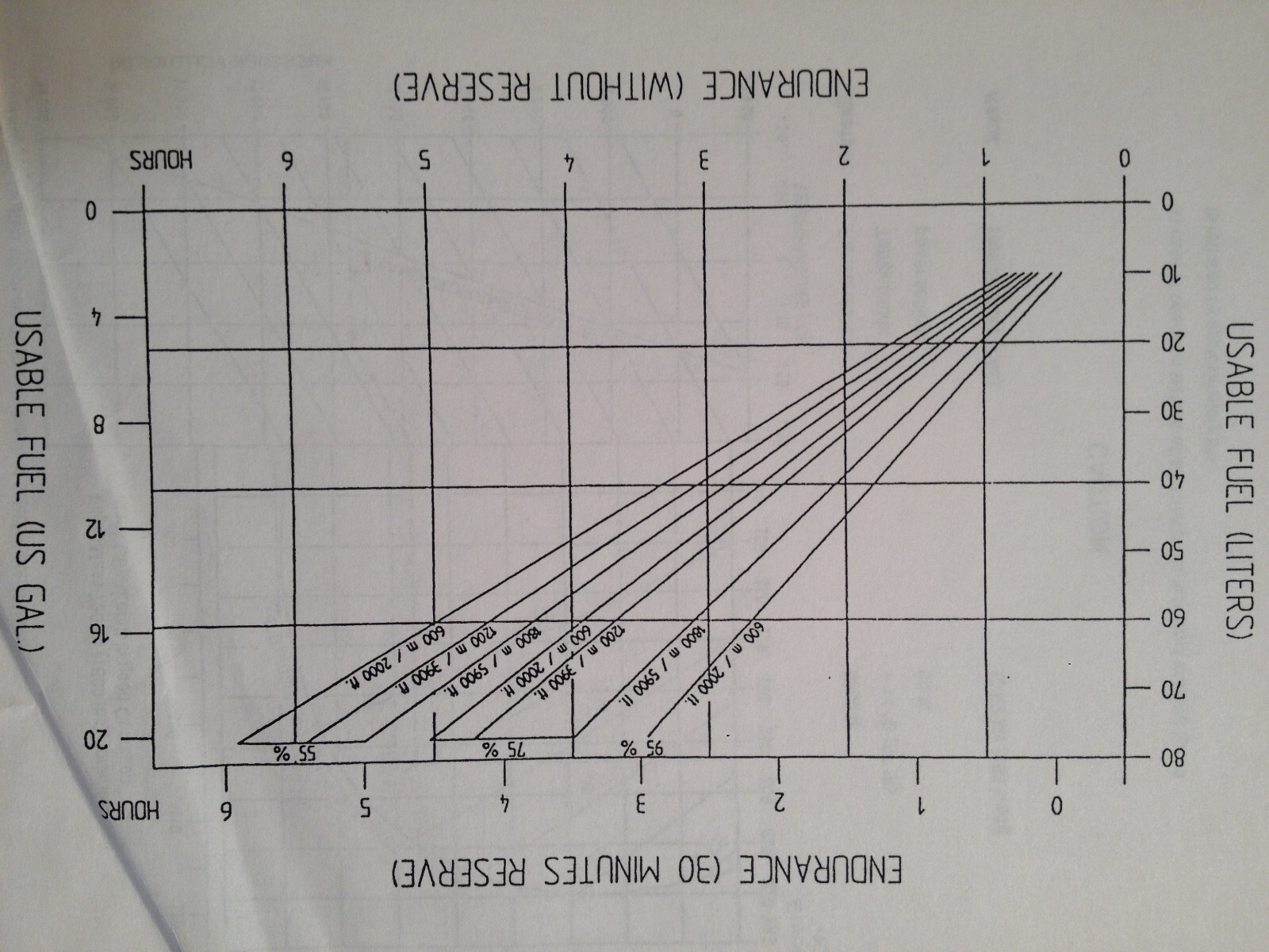 HOAC Austria, Diamond DV20 Katana Flight Manual