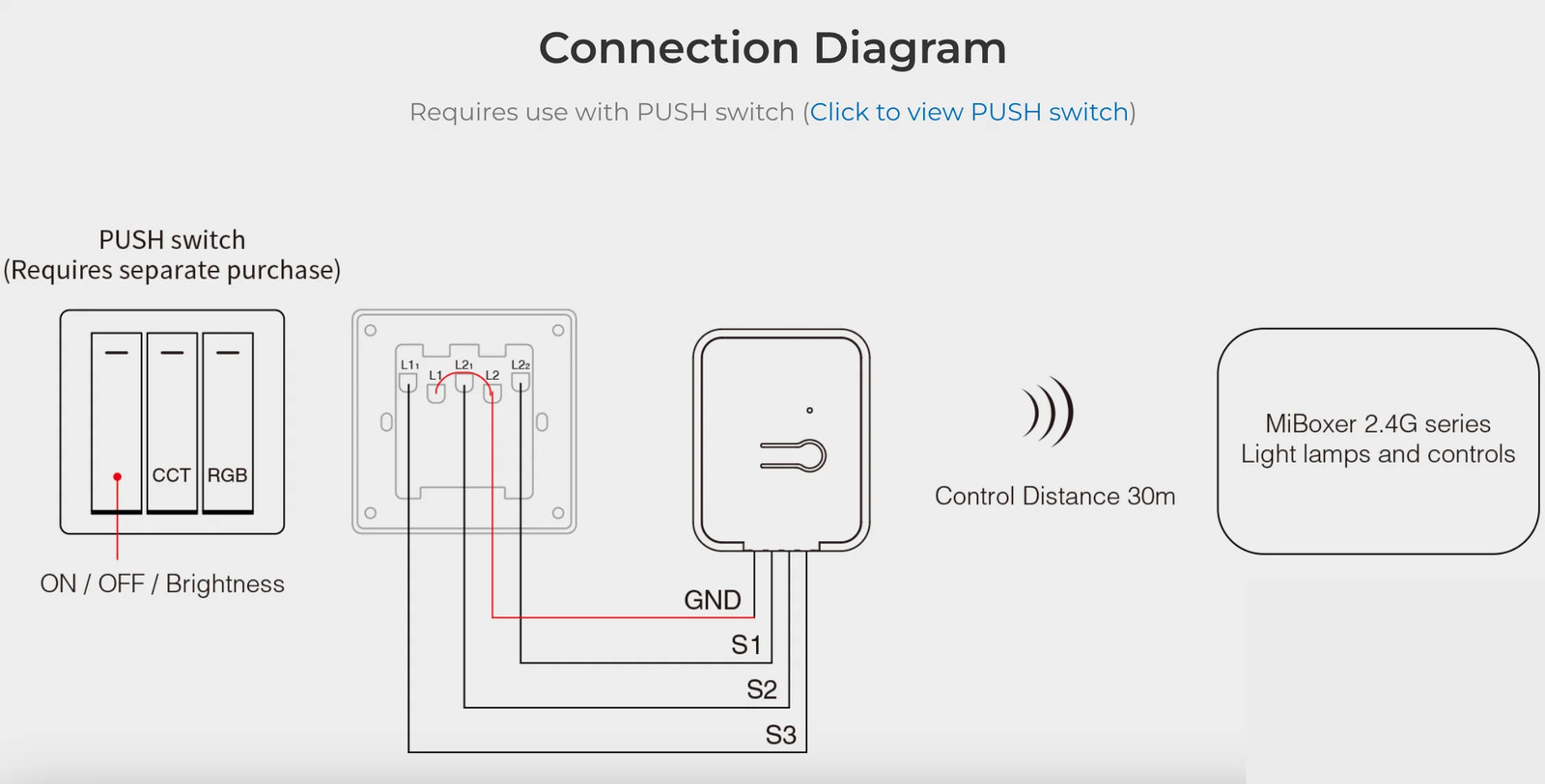 PUSH2 - 2.4GHz Wireless Dimming (RGB+CCT)