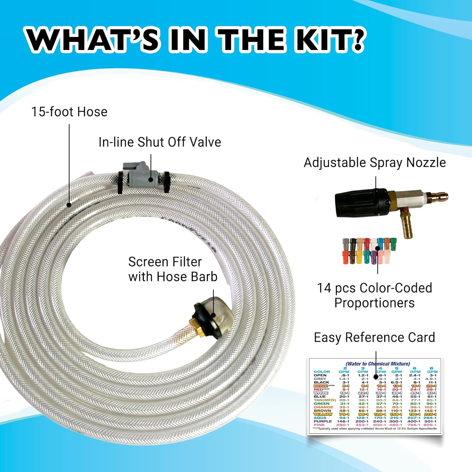 X-Jet M5#7 Kit | 2-2.5 GPM | Adjustable Long-Range External Injection Variable P