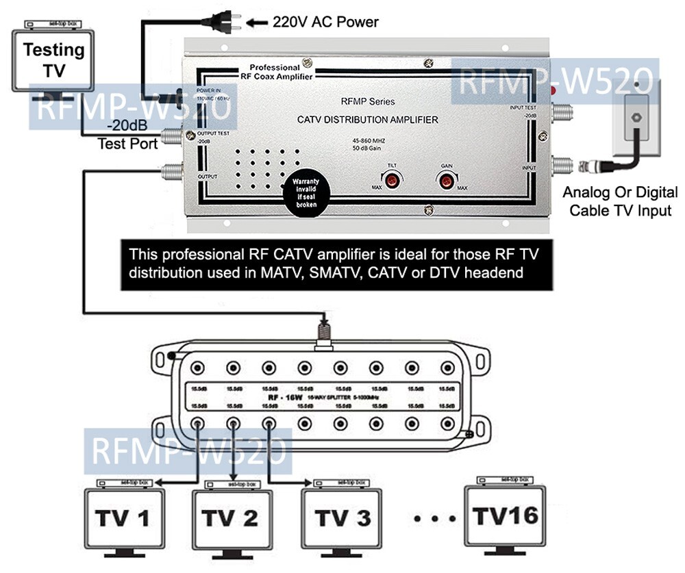 Super 50-dB CATV RF Coax Distribution Amplifier Gain/Tilt Adjustment 220V Power