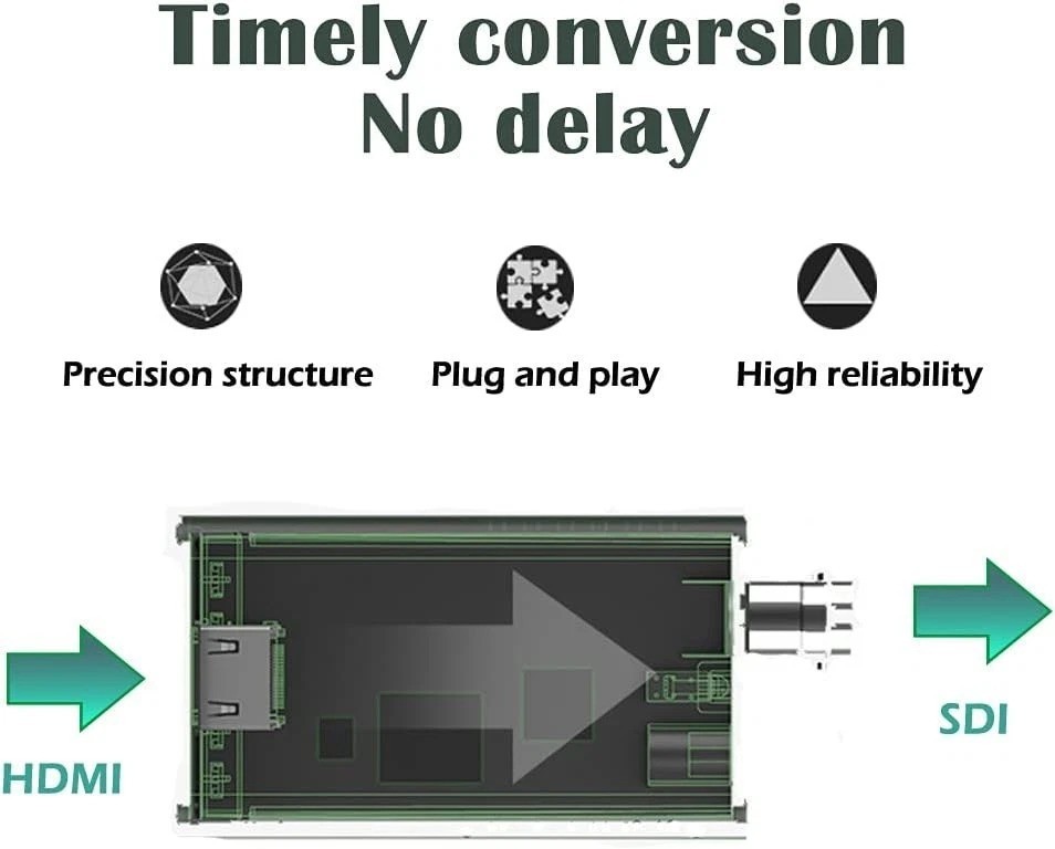 HDMI to SDI Converter for High Resolution Display