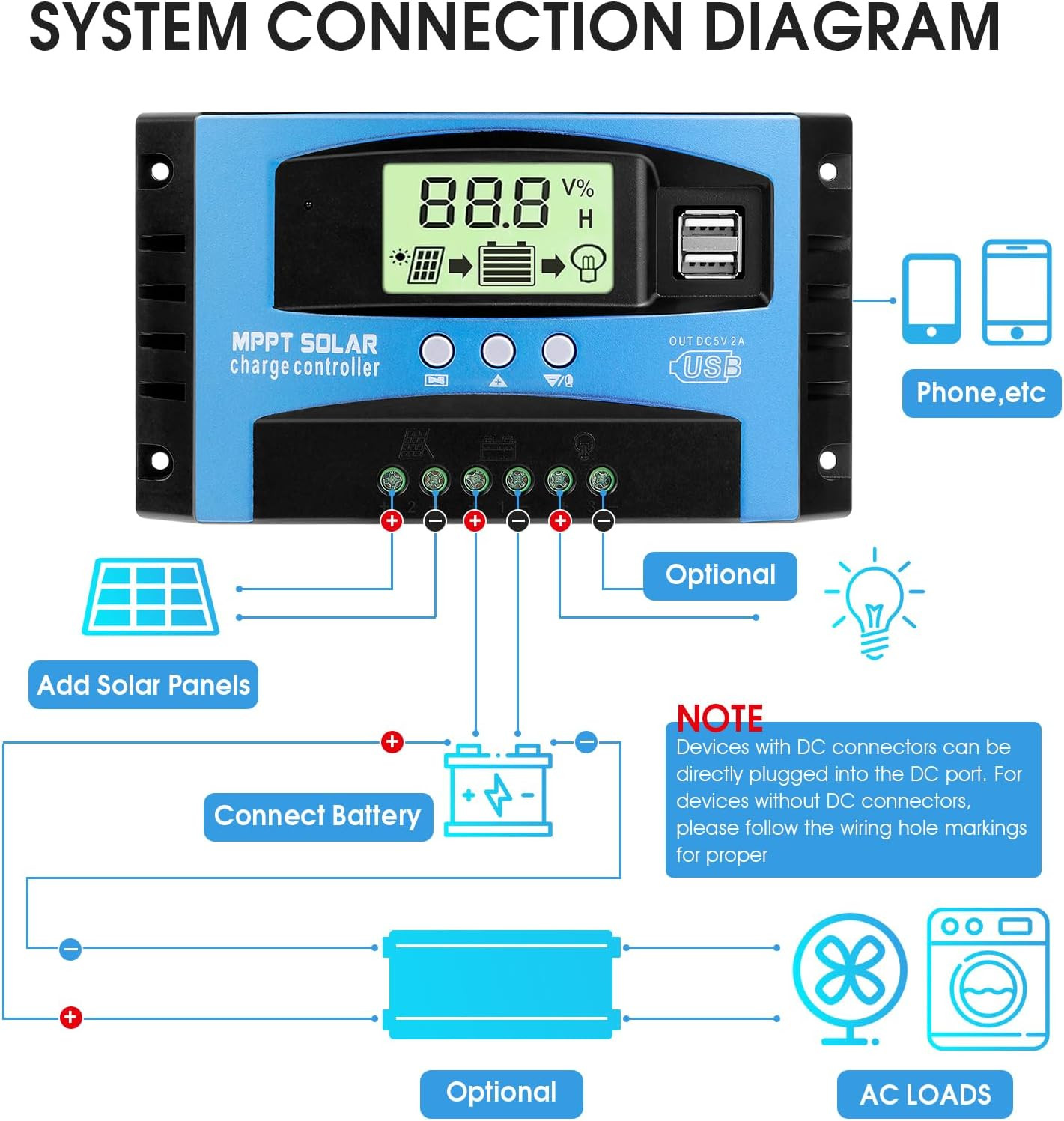 Solar Charge Controller MPPT 12/24V Auto-Switch Universal Controller for Lead-Ac
