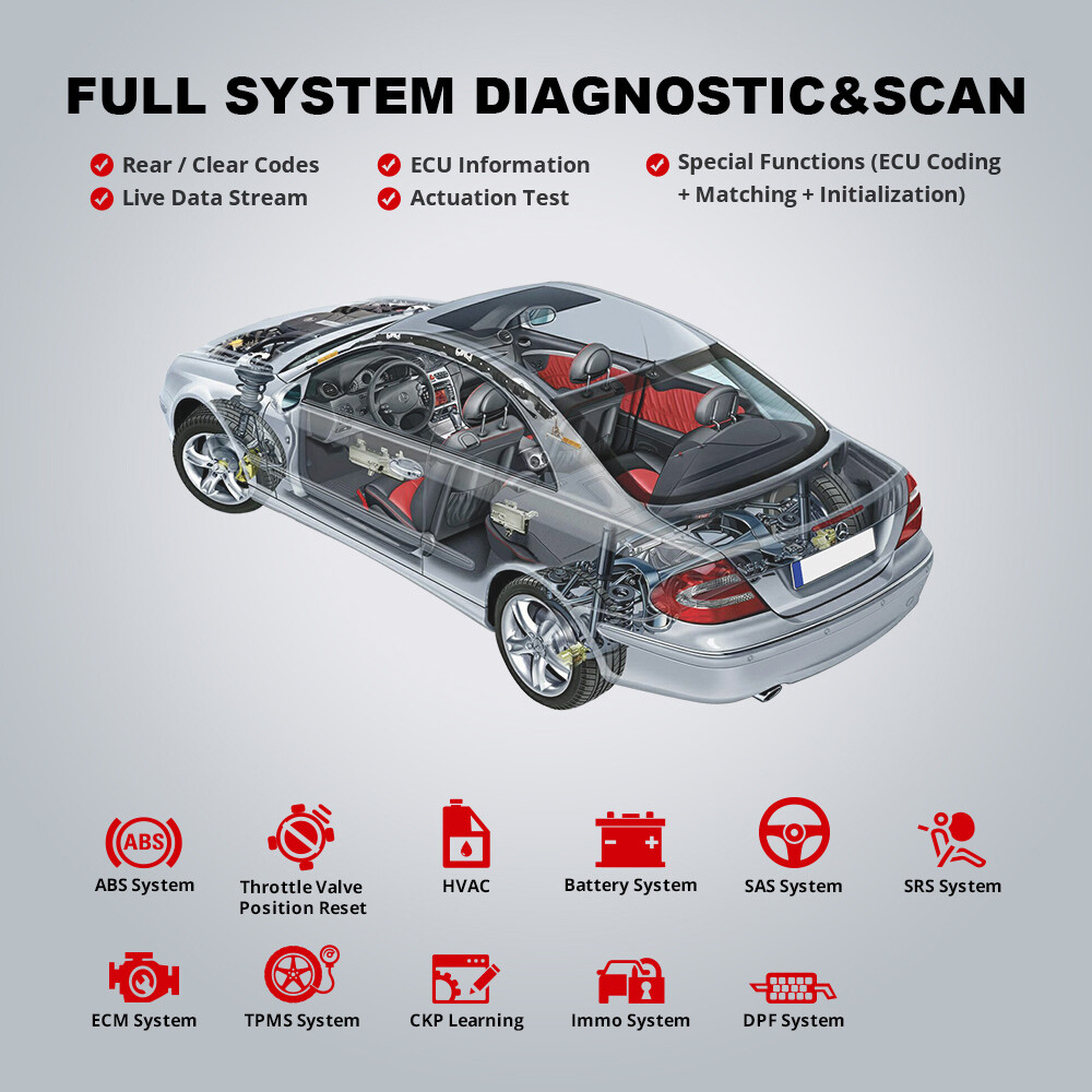 2024 THINKDIAG 2 OBD2 Scanner Car Diagnostic Tool All Software Free Bidirection