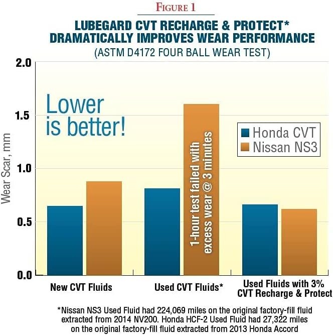 67010 CVT Recharge & Protect, 10 fl. oz.
