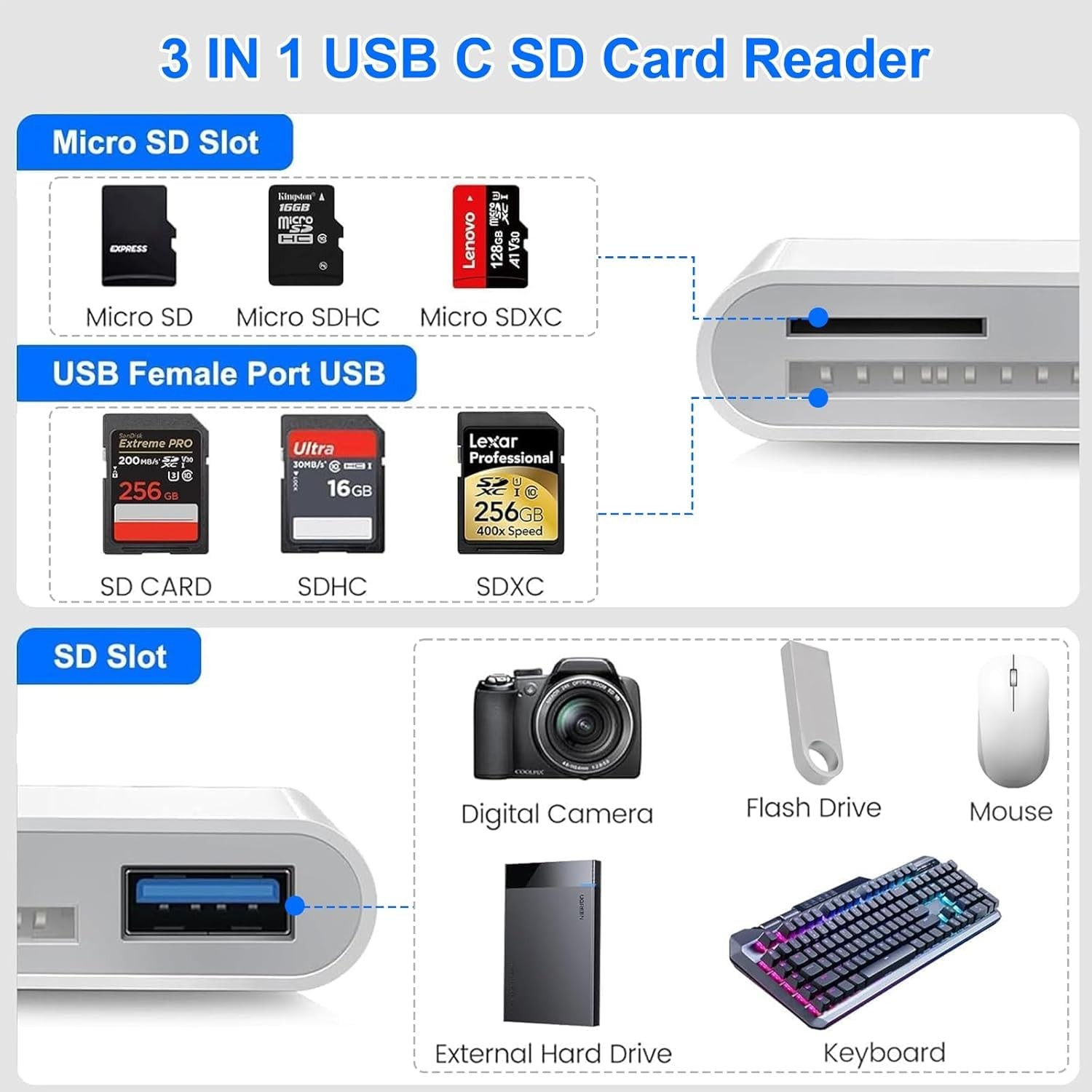 SD Card Reader for iPhone, iPad, USB C Lightning Dual Port White