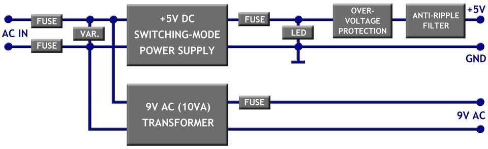 RetroPower PSU C64 US - Commodore 64 Power Supply with US Plug