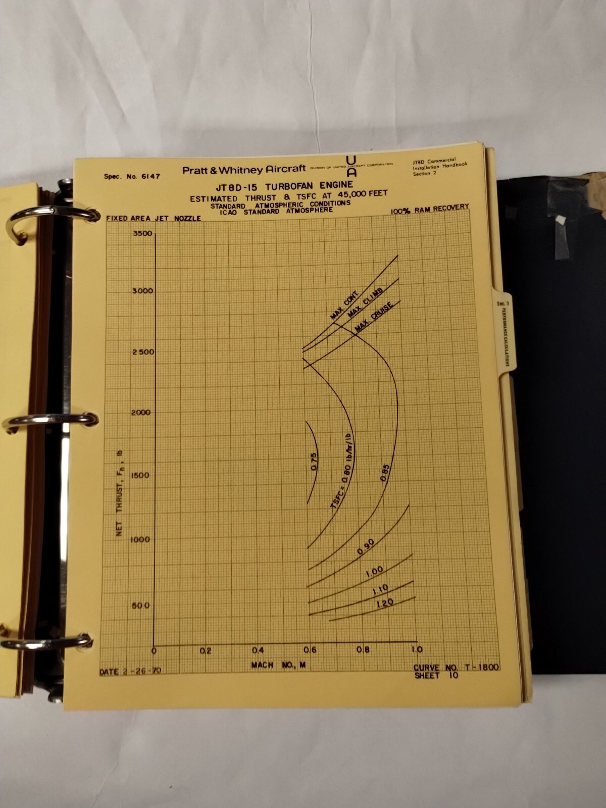 Pratt & Whitney JT8D Commercial Turbofan Engine Installation Handbook-Original