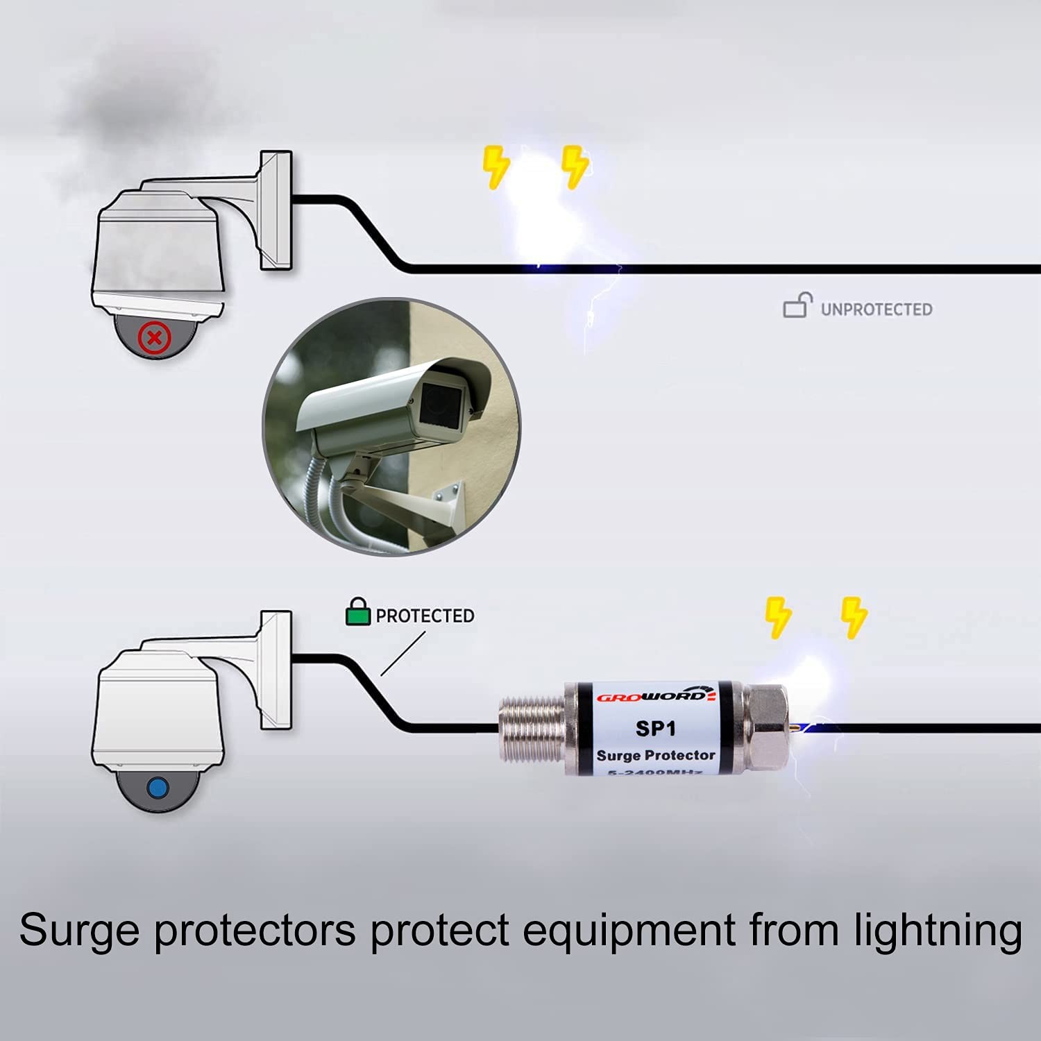 4 Pcs Coaxial Surge Lightning Protector/surge Suppressor for Protector Satellite