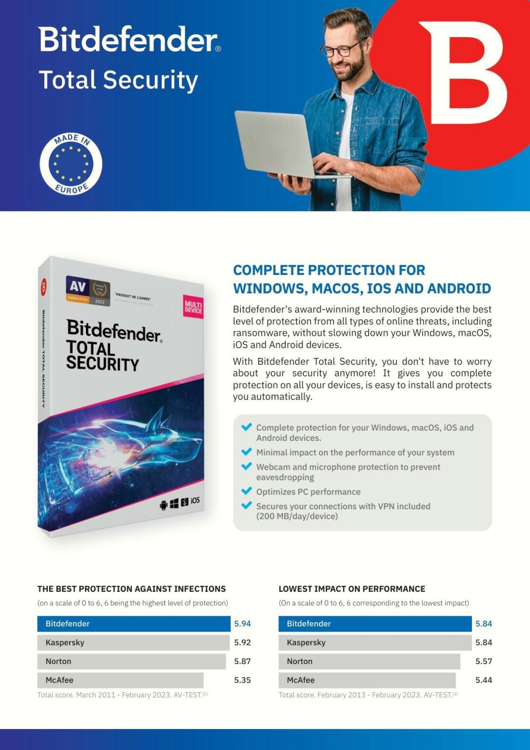 Bitdefender Total Security 2025 - 2 Years 10 Devices (Windows, MAC, Android)