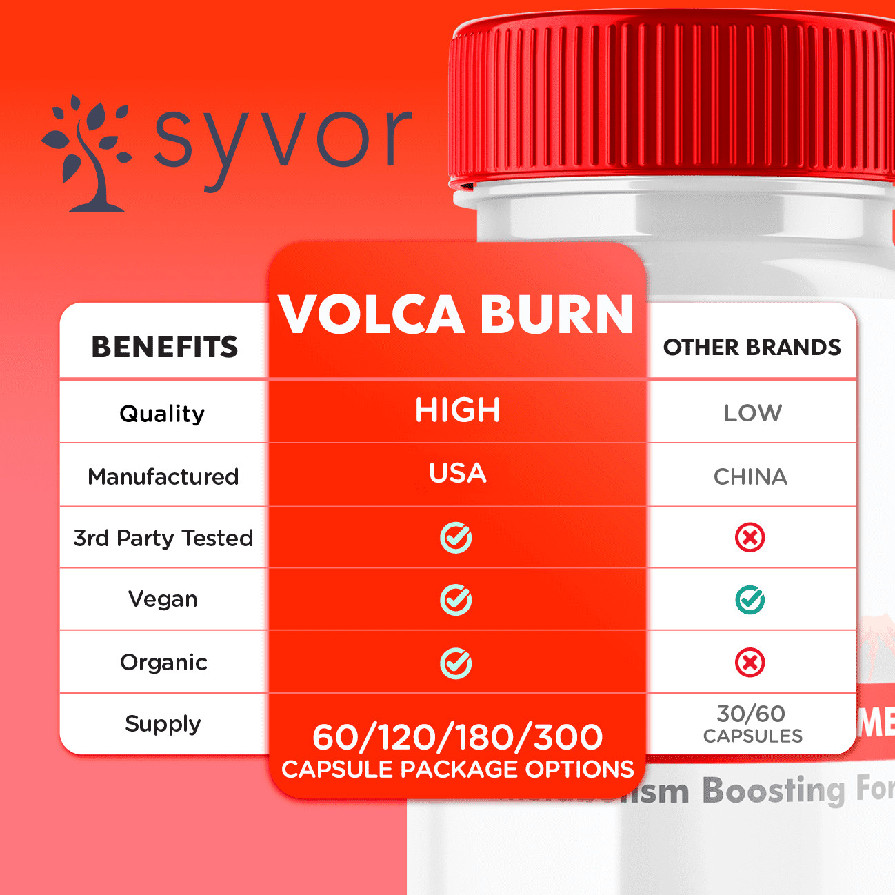 Volca Burn Advanced Formula Natural Energy & Workout Support Supplement 120 Caps