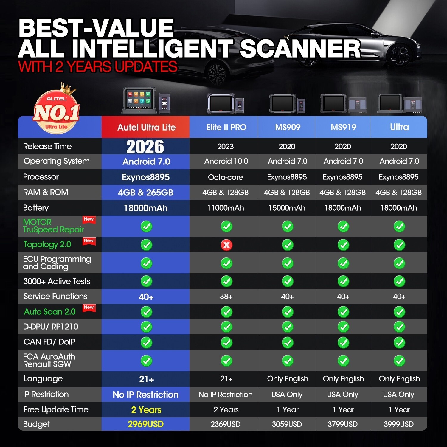 Autel MaxiSys ULTRA Lite 2-Year Update Diagnostic Scanner Programming +40+ Reset