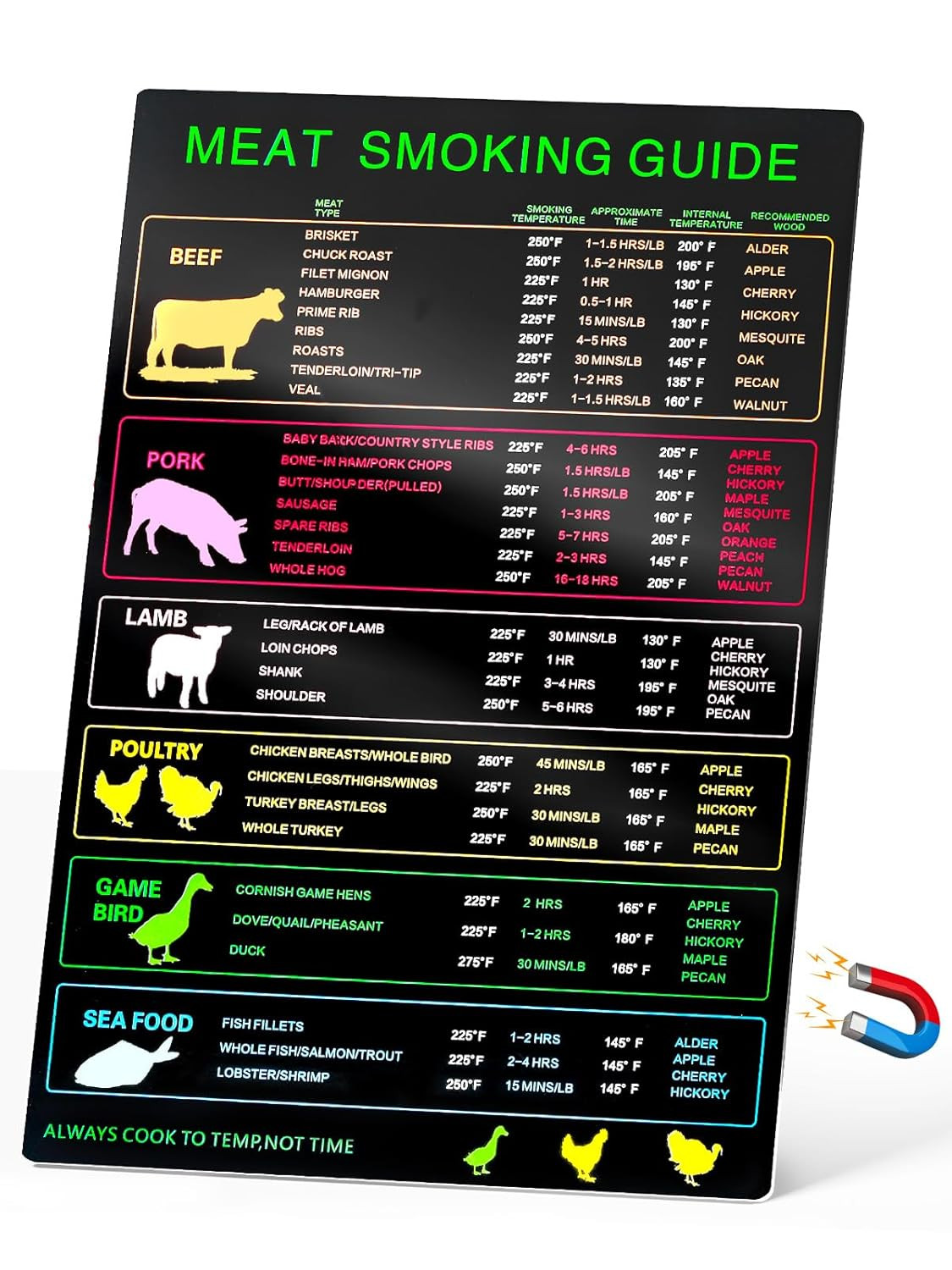 Magnetic Meat Smoking Guide, Meat Temperature Chart with 30 Meat Types, Meat Tem